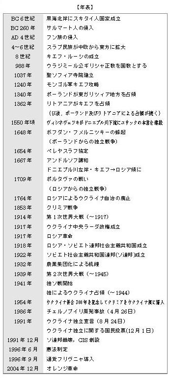 在ウクライナ日本国大使館 ウクライナ概観 日本語